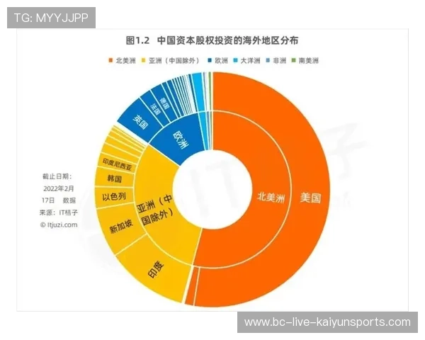 2026资本版图：解析为什么中国品牌依然是扩军后世界杯最大的财务输血机。