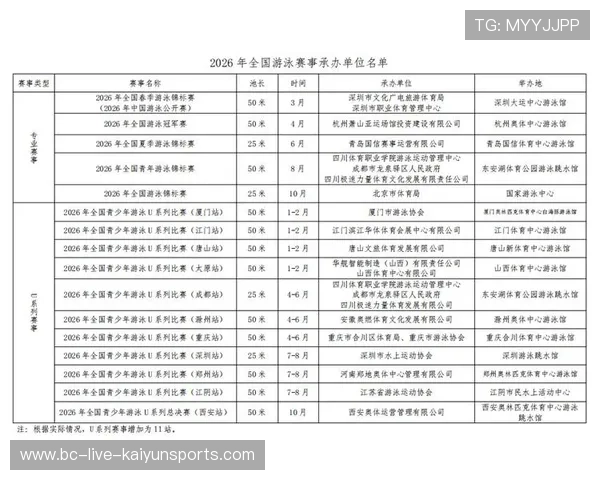 2026年游泳商业赞助：赛事与城市联动价值研究，游泳队赞助品牌